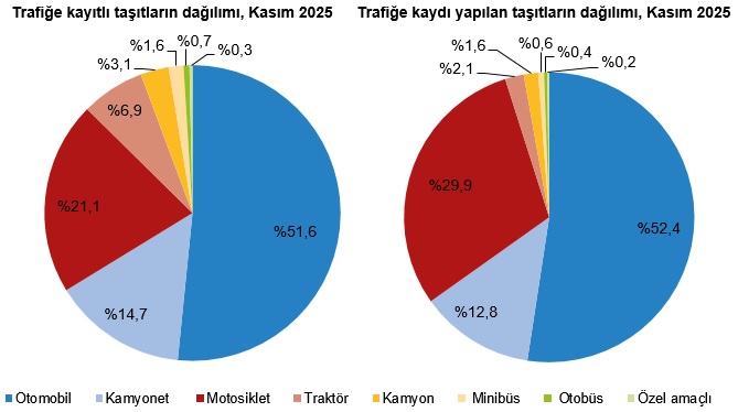 Aylık ve Yıllık Değişimler