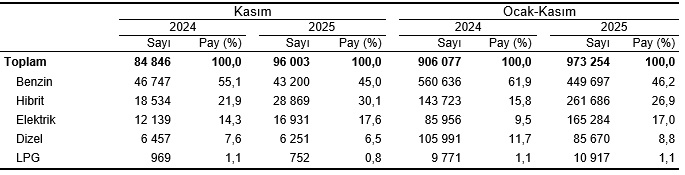 Taşıt Devir İşlemleri