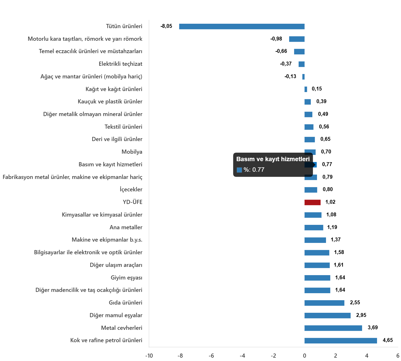 Kasım 2025 Yurt Dışı Üretici Fiyat Endeksi Açıklandı