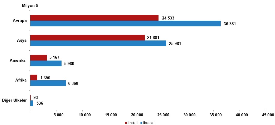 Teknoloji, Ticaret ve Ar-Ge İstatistiklerinde KOBİ'ler