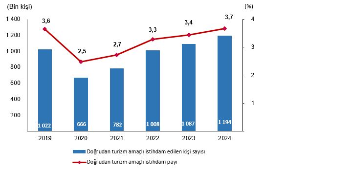 Türkiye Turizm Uydu Hesabı 2024 Verileri Paylaşıldı