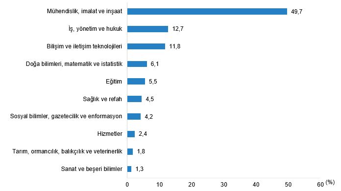 Teknogirişimlerde Kadın Girişimci ve Eğitim Profili