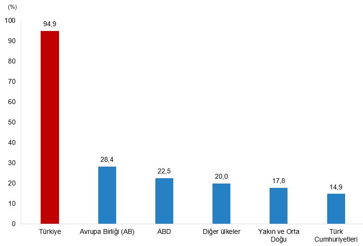 Türkiye'de Teknogirişimler: Profil, Finansman ve Ekosistem Analizi