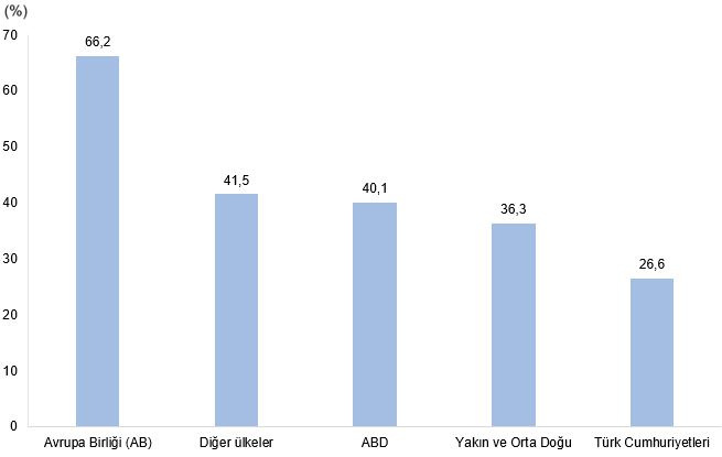 Türkiye'de Teknogirişimler: Profil, Finansman ve Ekosistem Analizi