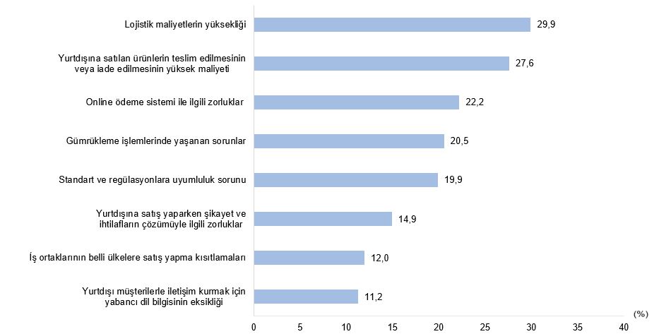 Türkiye'de Teknogirişimler: Profil, Finansman ve Ekosistem Analizi