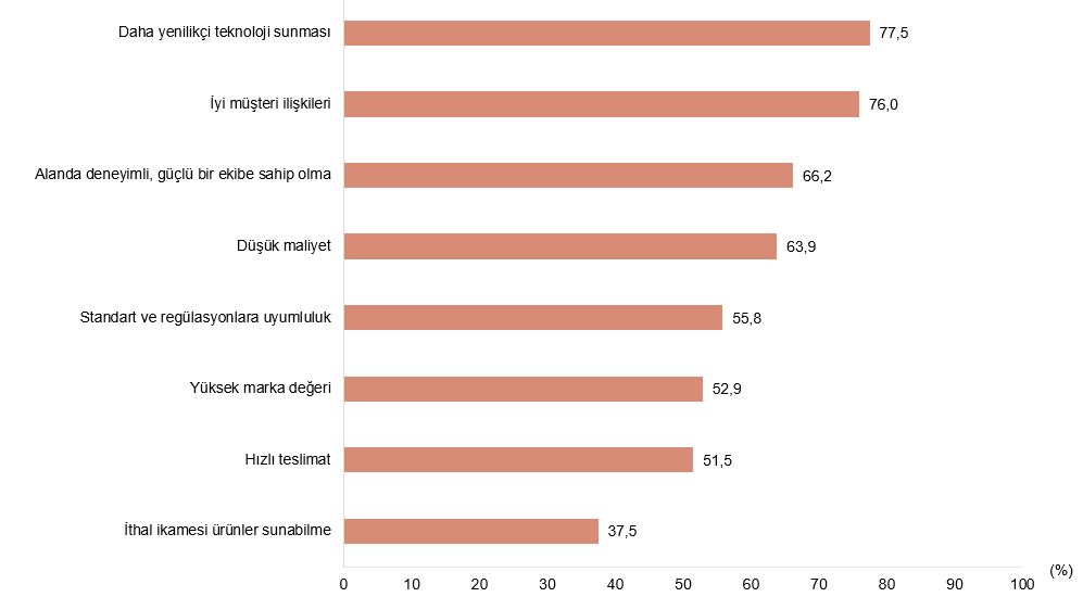 Türkiye'de Teknogirişimler: Profil, Finansman ve Ekosistem Analizi