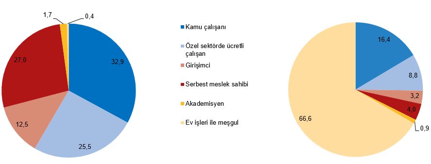 Finansman Kaynakları, İhracat ve Ekosistemin Zorlukları