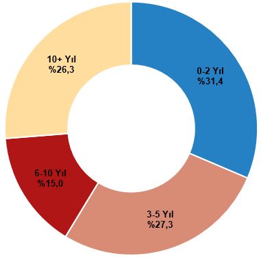 Finansman Kaynakları, İhracat ve Ekosistemin Zorlukları