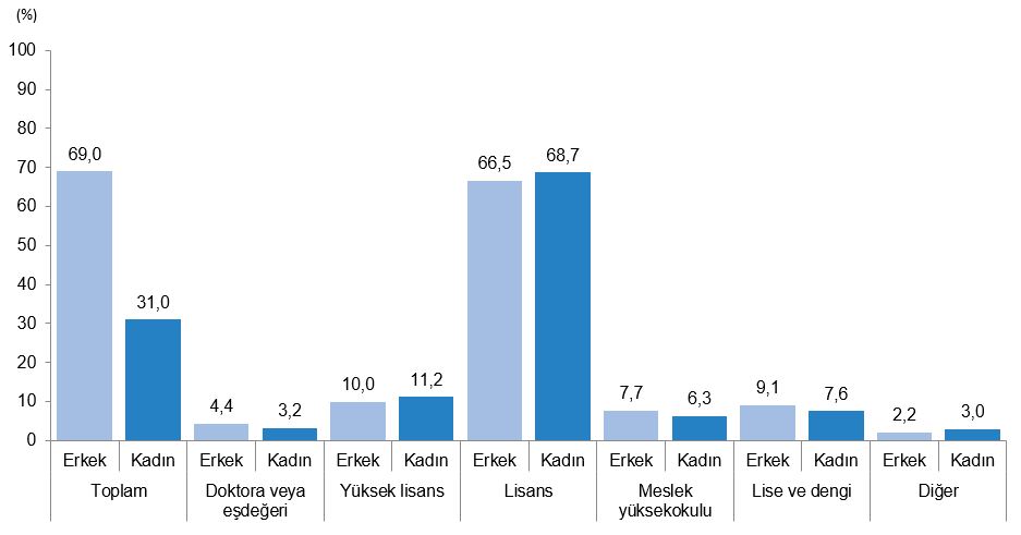 Finansman Kaynakları, İhracat ve Ekosistemin Zorlukları