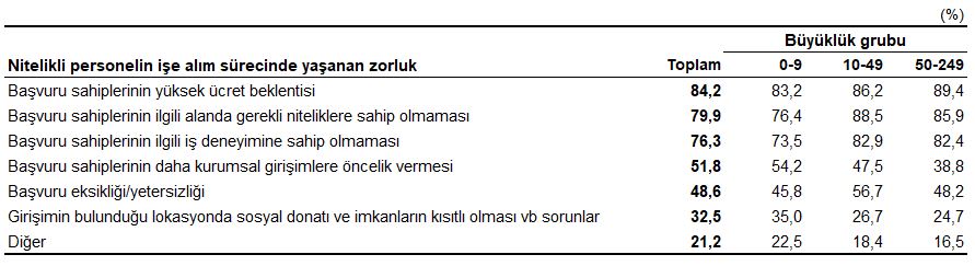 Finansman Kaynakları, İhracat ve Ekosistemin Zorlukları