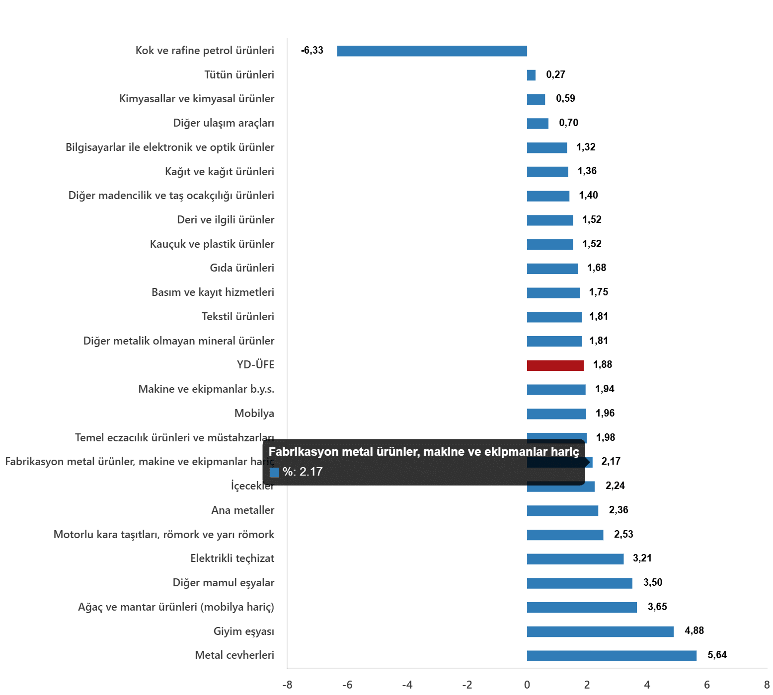 2025 Aralık Ayı Yurt Dışı Üretici Fiyat Endeksi Sonuçları Açıklandı