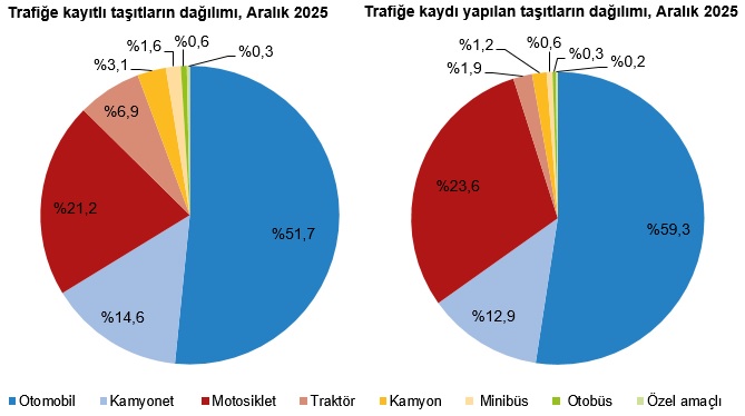 Yakıt Türleri, Silindir Hacmi ve Taşıtların Ortalama Yaşı
