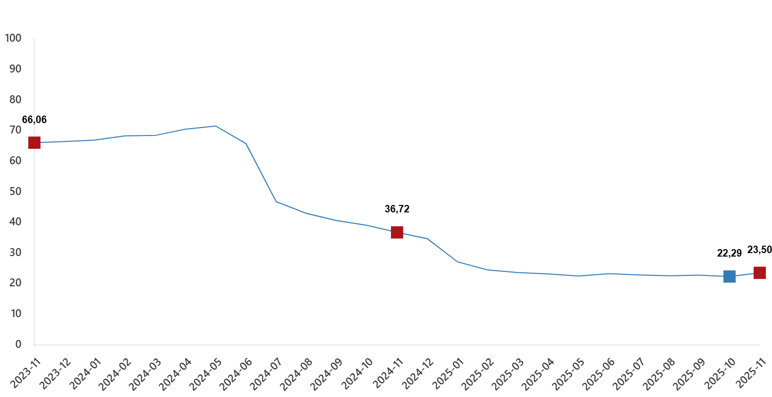 Bina ve Bina Dışı Yapılar Maliyetlerinde Gelişmeler