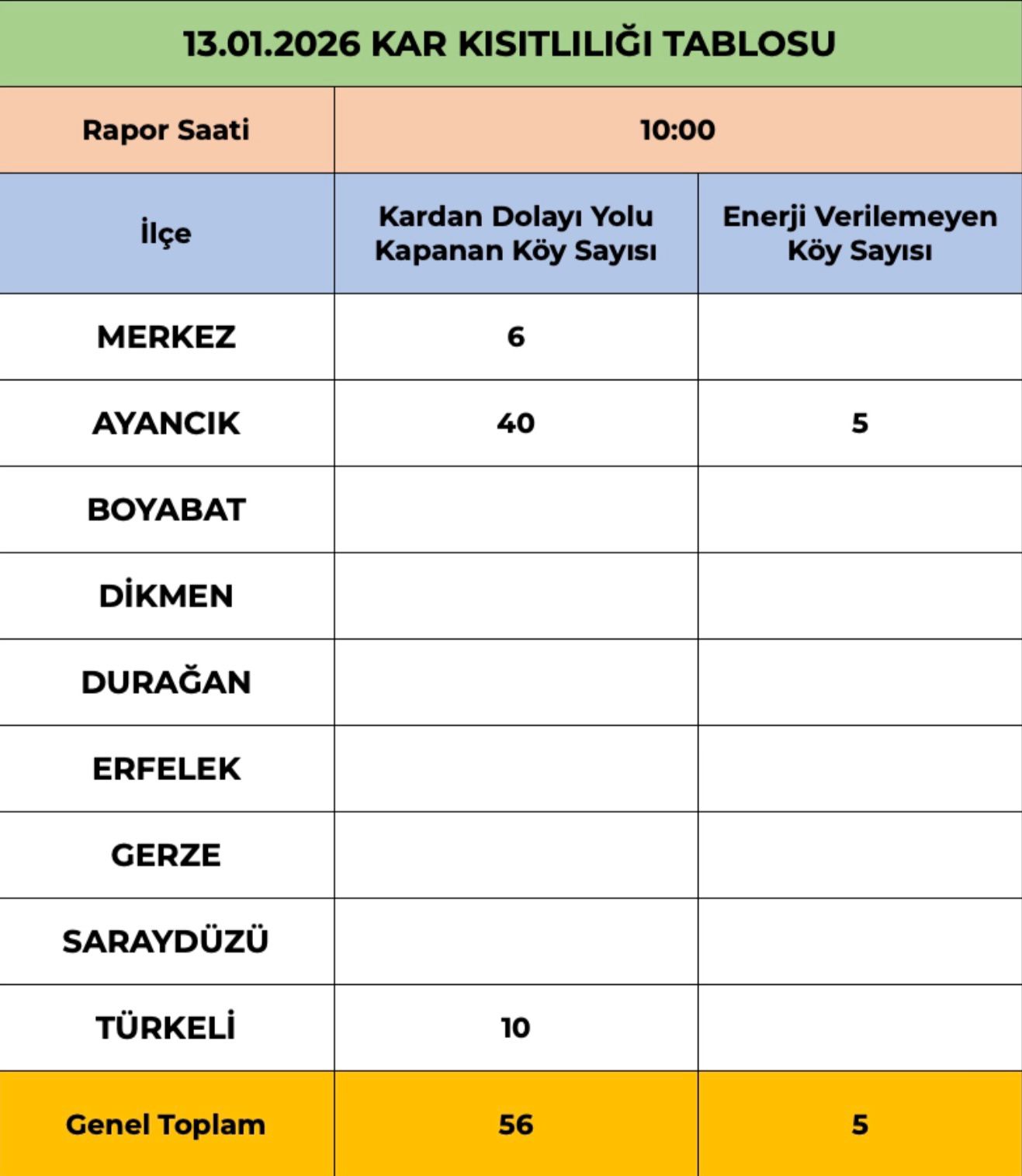 AYANCIK'TA 40 KÖY YOLU ULAŞIMA KAPANDI