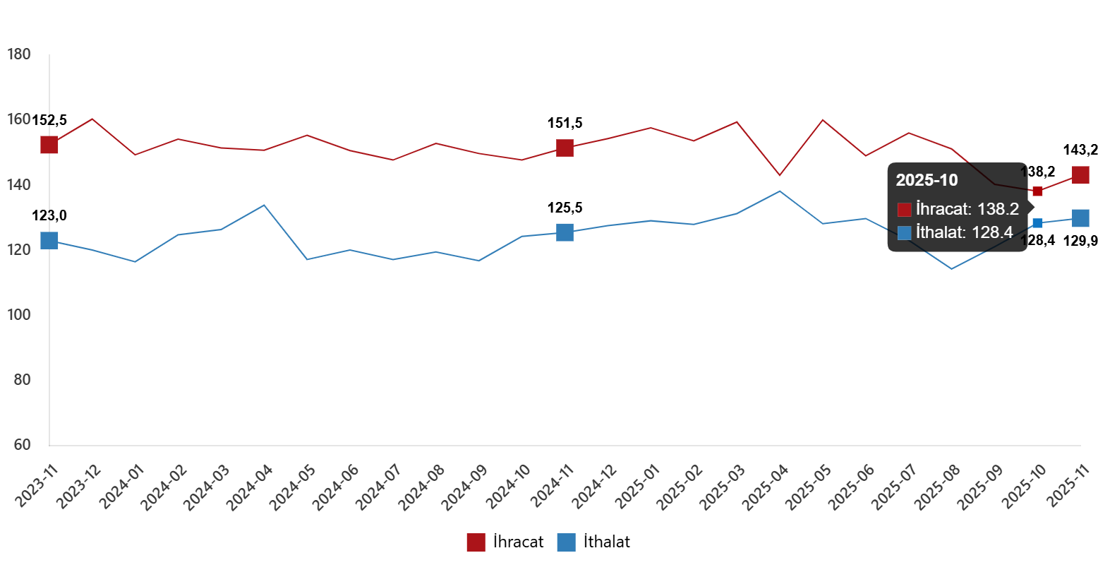 Endekslerde Mevsimsel ve Takvim Etkileri
