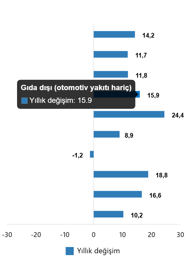 Kasım 2025 Ticaret Satış Hacim Endeksi Raporu: Güncel Veriler ve Analiz