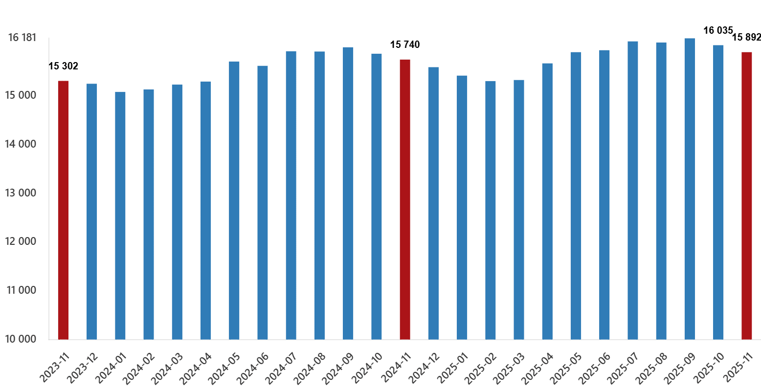 Sektörel Değişimler ve Dağılımlar
