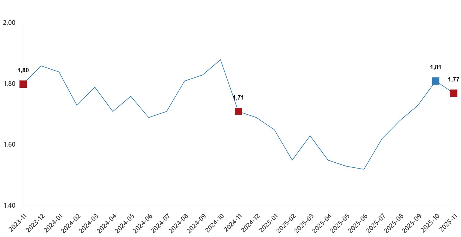 Ocak-Kasım Dönemi Kümülatif Sonuçlar