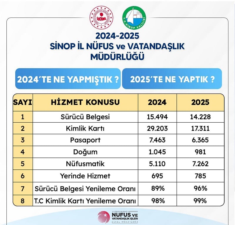Yeni Doğan Kayıtlarındaki Azalma