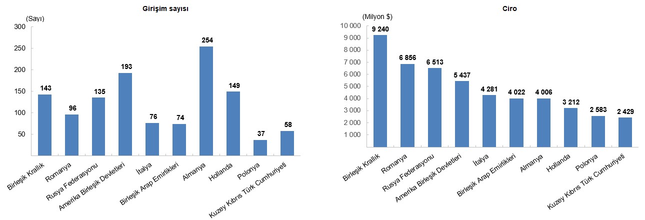 2024 Yurt Dışında Kontrol Edilen Girişim İstatistikleri Analizi