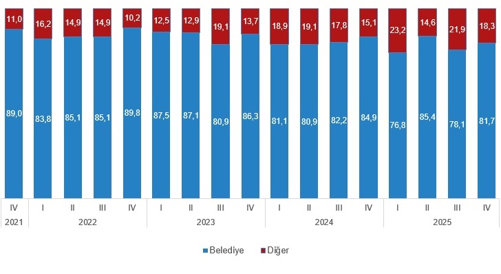 Yapı Kullanma İzin Belgelerinde Değişim