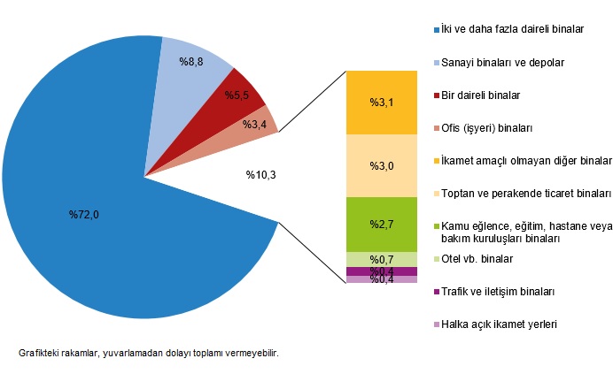 Yapı Kullanma İzin Belgelerinde Değişim