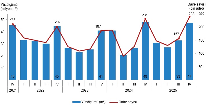 Yapı Kullanma İzin Belgelerinde Değişim