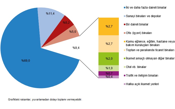 2025 IV. Çeyrek Yapı İzin İstatistikleri: Ekim-Aralık Dönemi Analizi