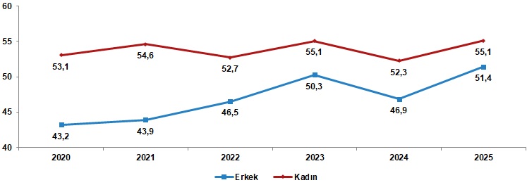 Medeni Durum ve Mutluluğun Kaynakları