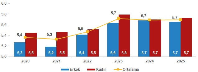 Medeni Durum ve Mutluluğun Kaynakları