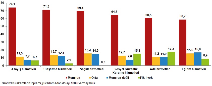 2025 Yaşam Memnuniyeti Araştırması Sonuçları