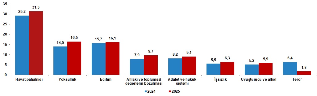2025 Yaşam Memnuniyeti Araştırması Sonuçları