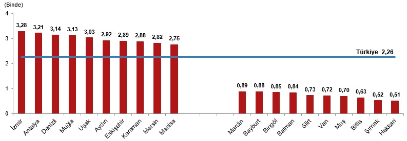 2025 Yılı Evlenme ve Boşanma İstatistikleri Raporu