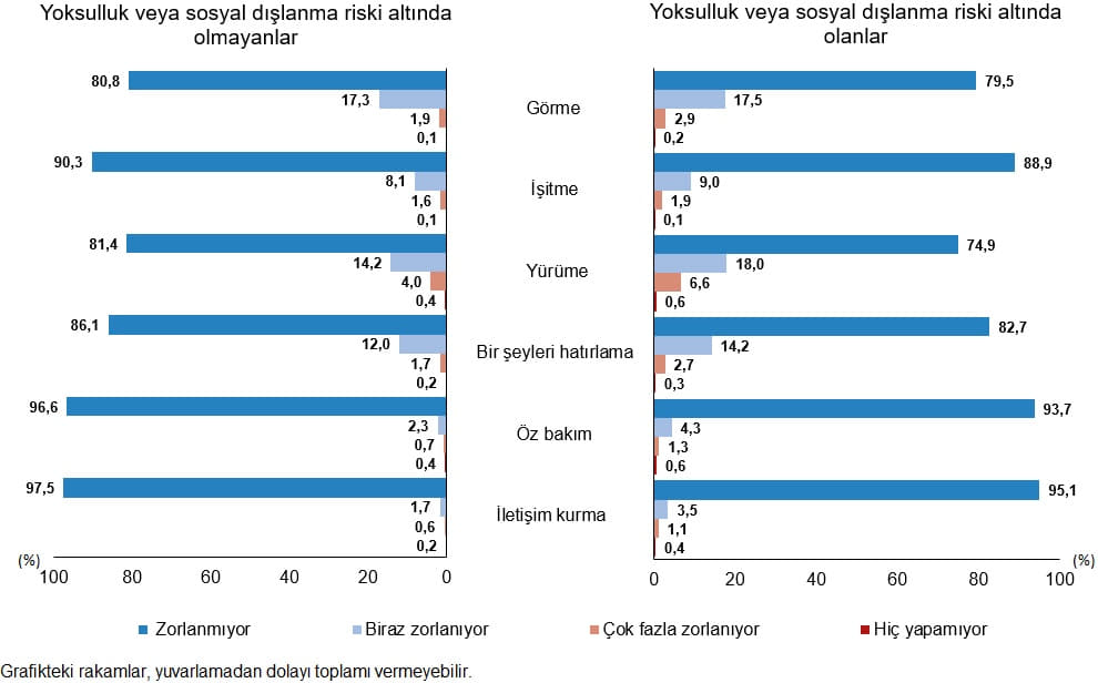 Gelir Gruplarına Göre Sağlık Harcamalarının Ekonomik Etkileri ve Fiziksel Aktivite Durumu
