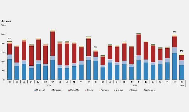 2026 Ocak Ayı Motorlu Kara Taşıtları Raporu