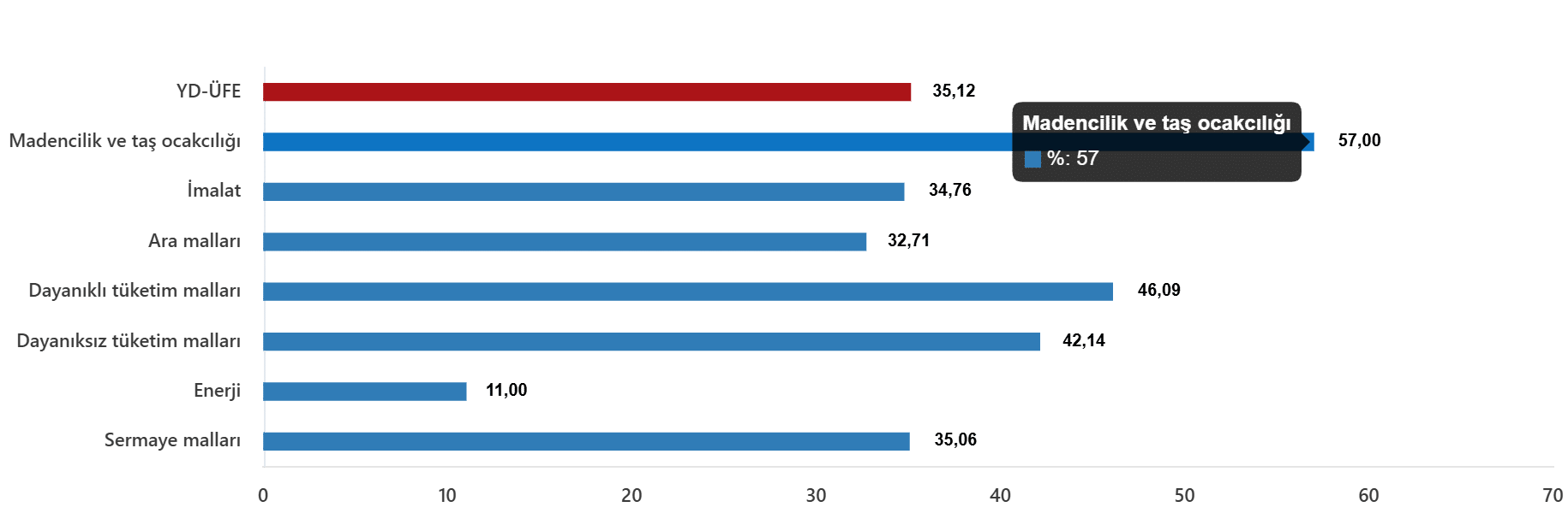 2026 Ocak Ayı Yurt Dışı Üretici Fiyat Endeksi Rakamları