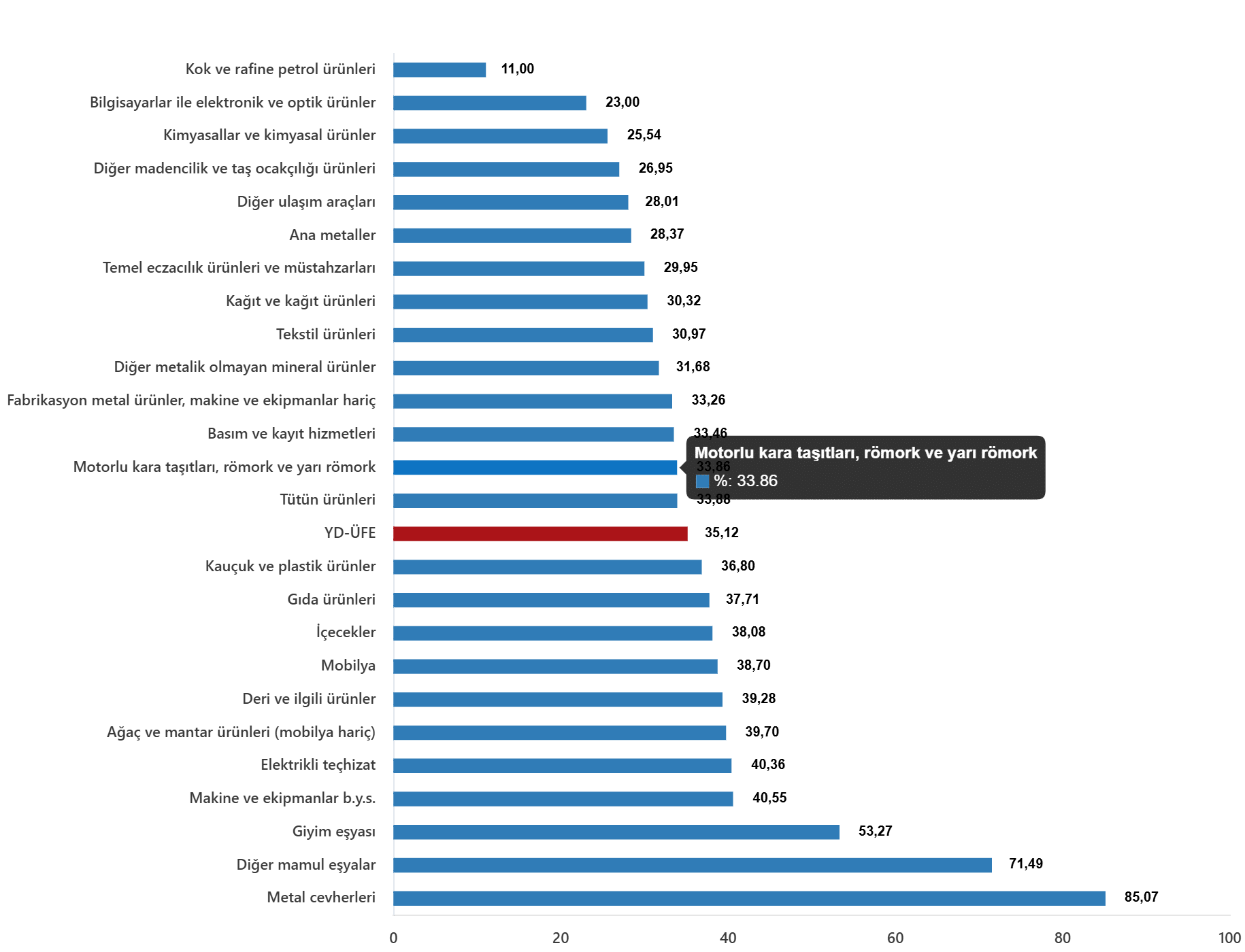2026 Ocak Ayı Yurt Dışı Üretici Fiyat Endeksi Rakamları