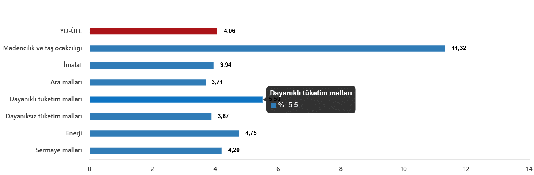 2026 Ocak Ayı Yurt Dışı Üretici Fiyat Endeksi Rakamları
