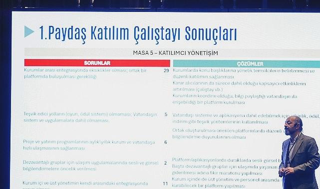 Antalya Ulaşım Ana Planı 2. Teknik Çalıştayı Başarıyla Tamamlandı