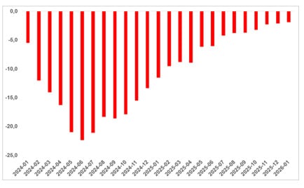 Konut Fiyatları ve Talep Dinamikleri