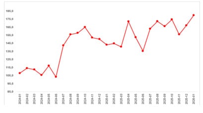 Konut Fiyatları ve Talep Dinamikleri