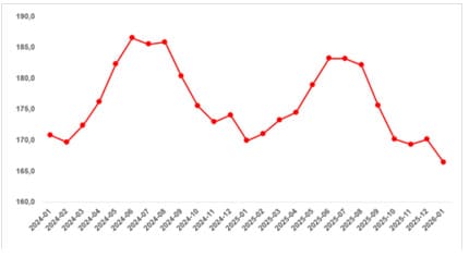 Kira Piyasasında Güncel Gelişmeler