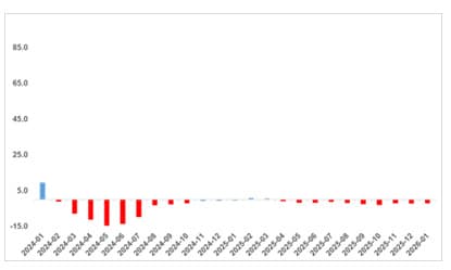 Kira Piyasasında Güncel Gelişmeler
