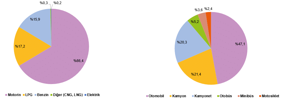Kara Yolu ve Hava Yolu Taşımacılığındaki Enerji Kullanımı