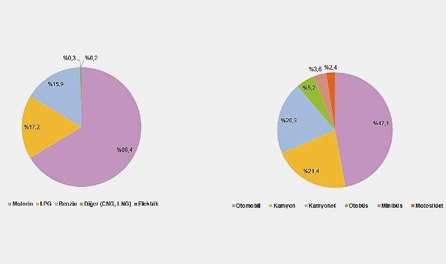 2024 Ulaştırma Sektörü Nihai Enerji Tüketim İstatistiklerinde Güncel Rakamlar