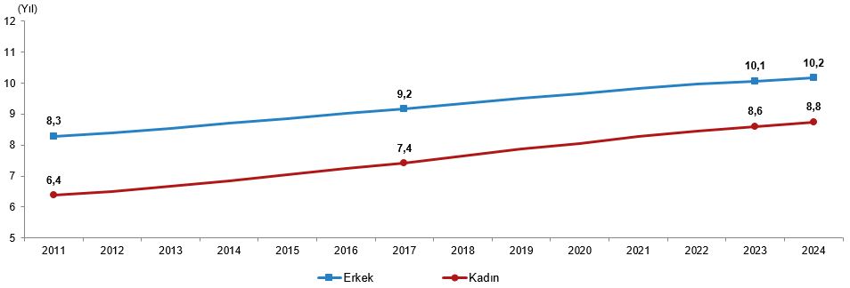 Nüfus ve Eğitim Durumu