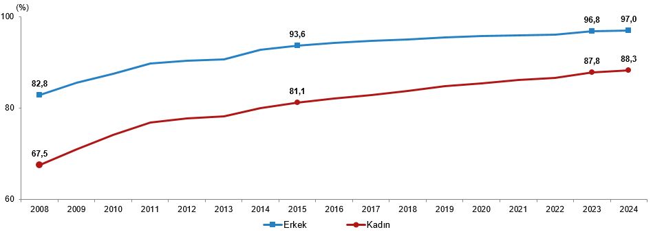 İstihdam, Sosyal Durum ve Şiddet Verileri