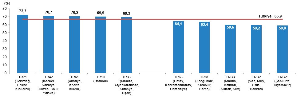 İstihdam, Sosyal Durum ve Şiddet Verileri