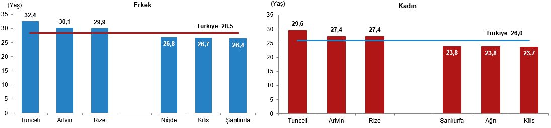 2025 Yılında Kadınlarla İlgili İstatistikler
