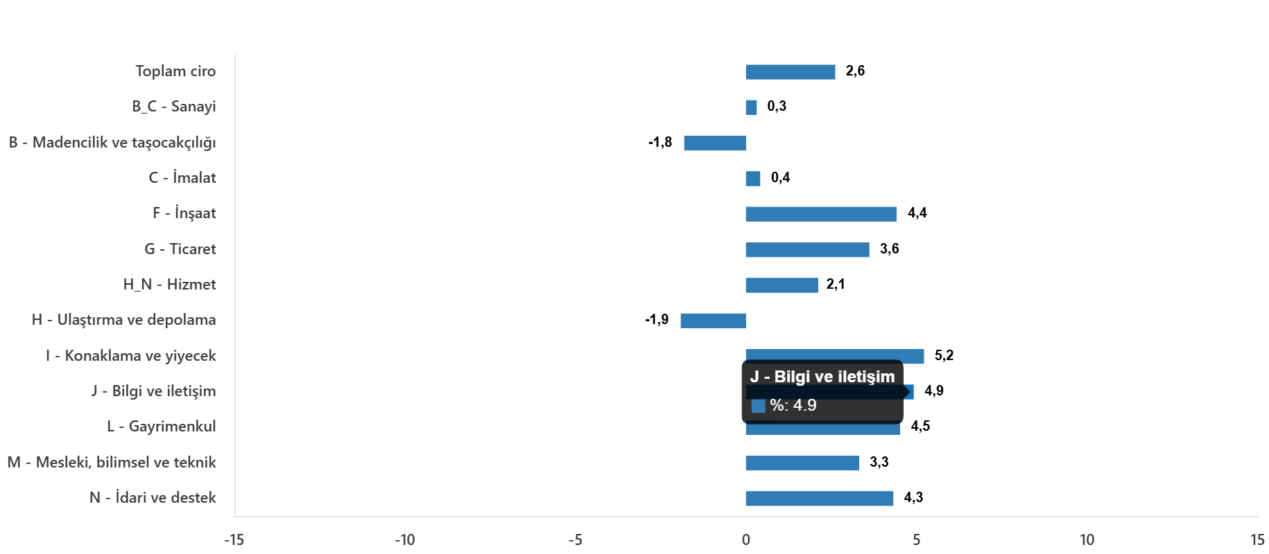 2026 Ocak Ayı Ciro Endeksleri Analizi
